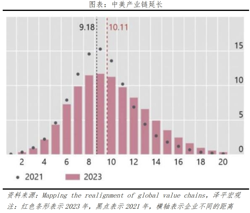 墨西哥经济专题报告：全球供应链变局的受益者