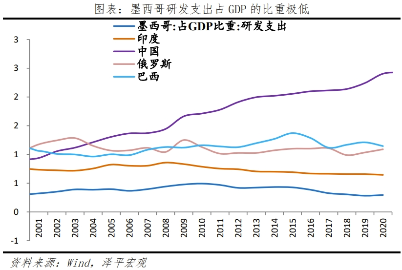 墨西哥经济专题报告：全球供应链变局的受益者