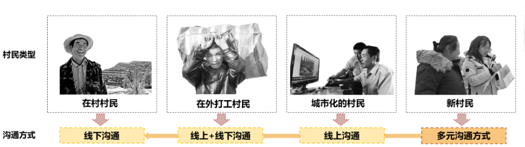 村庄规划 | 引导村民参与村庄规划需要做好这几点