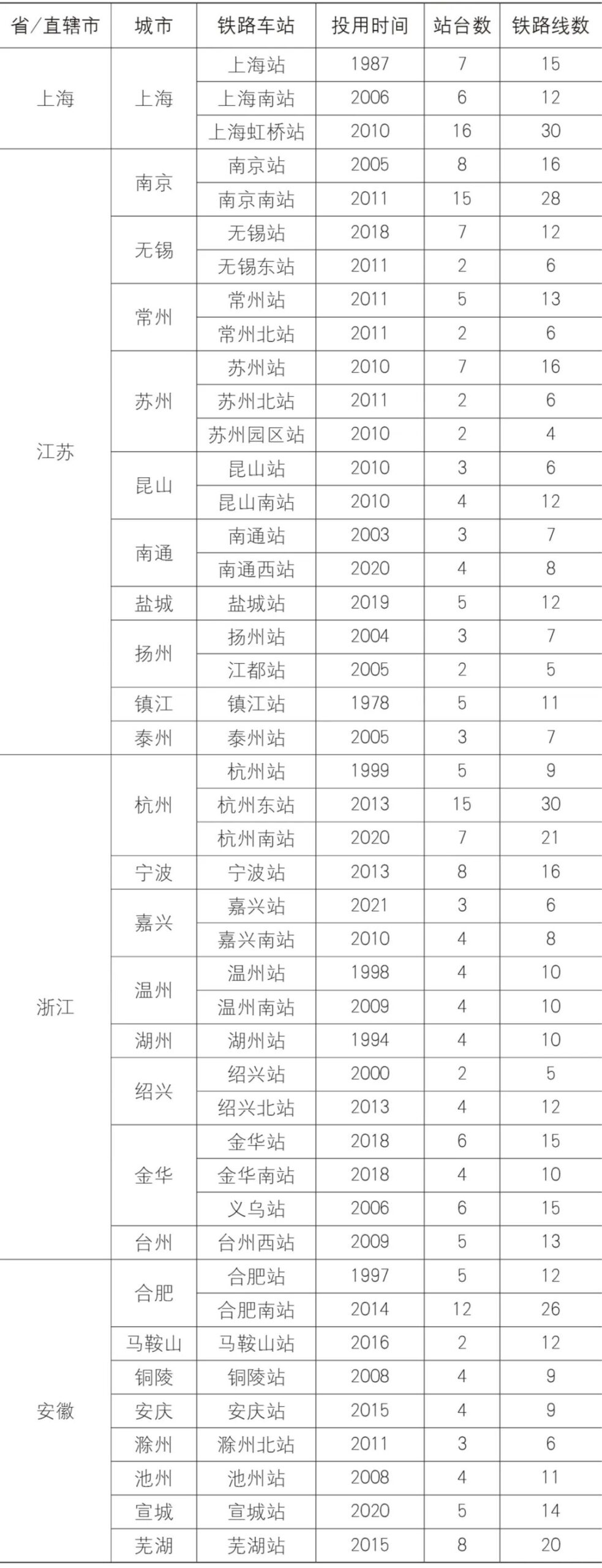 【文章导读】铁路站区节点-场所属性评估与优化研究——以长三角地区为例