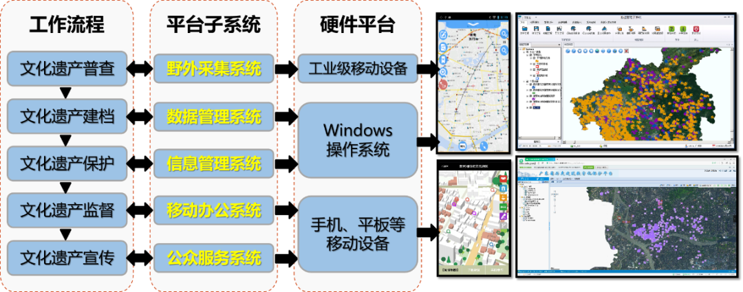 学术报告 | 孙永生:广州数字名城探索与实践 学术报告 | 孙永生:广州数字名城探索与实践