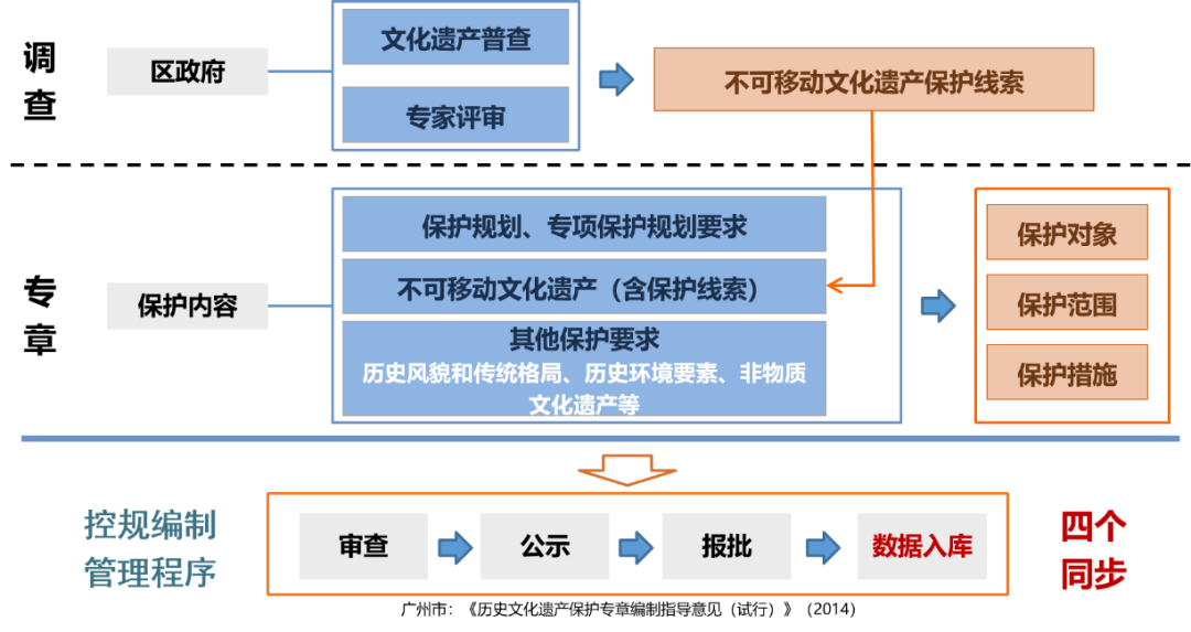 学术报告 | 孙永生:广州数字名城探索与实践 学术报告 | 孙永生:广州数字名城探索与实践