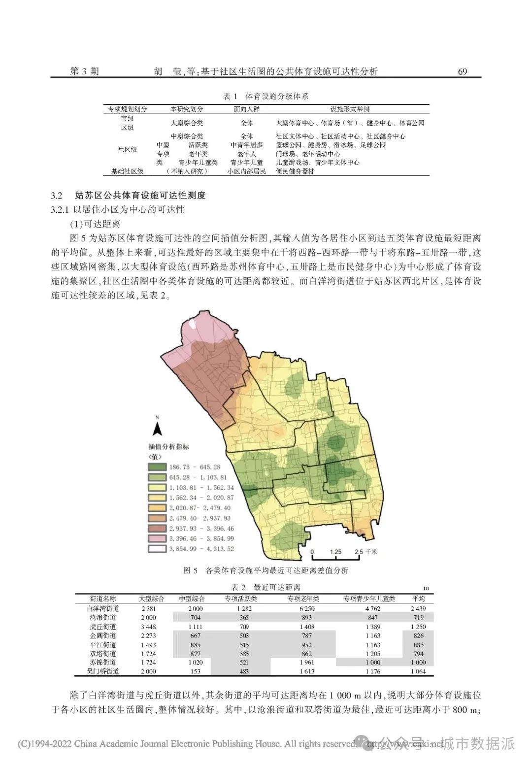 【空间分析方法】基于社区生活圈的公共体育设施可达性分析丨城市数据派