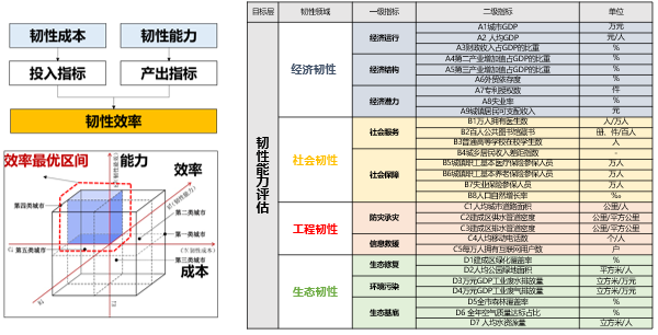 彭翀:建设韧性的城市与区域 彭翀:建设韧性的城市与区域