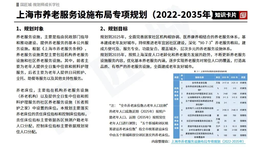 专题总结:养老服务设施专项规划——相关文献及政策,市级、县级养老服务设施布局专项规划案例推荐 专题总结:养老服务设施专项规划——相关文献及政策,市级、县级养老服务设施布局专项规划案例推荐