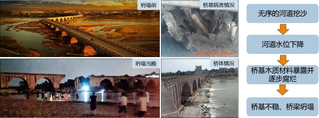 历史文化遗产协同保护的思考 历史文化遗产协同保护的思考