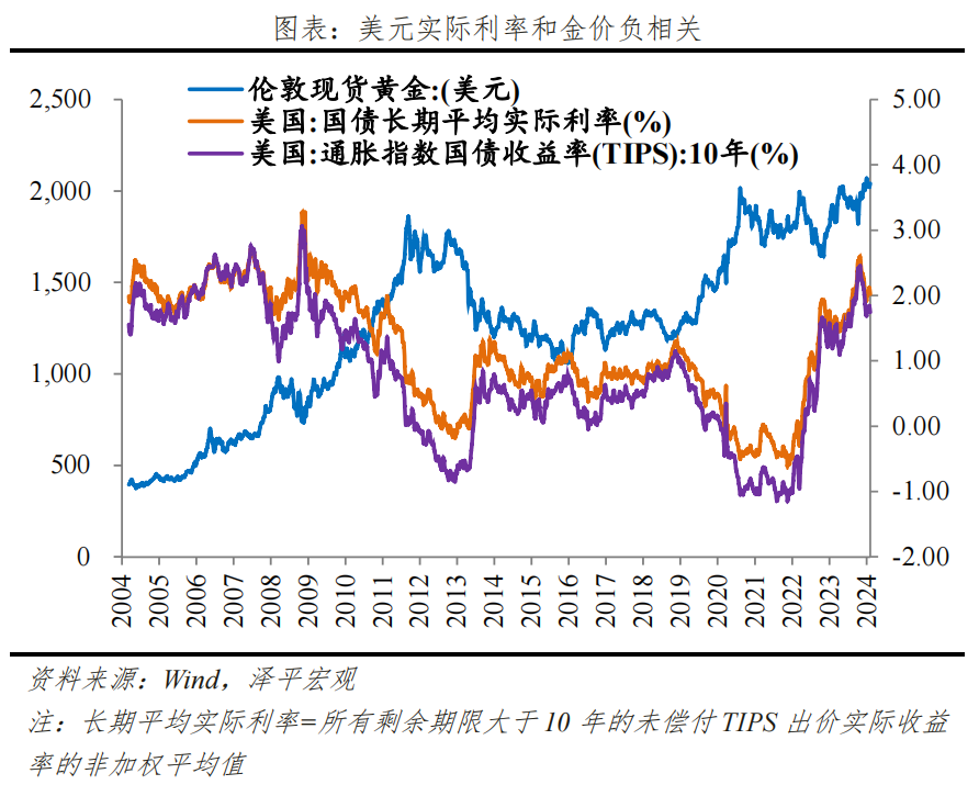 金价为何屡创新高？未来向何处去？——大类资产系列
