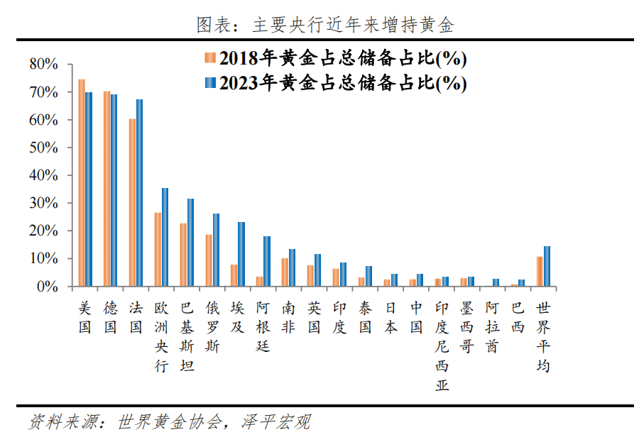金价为何屡创新高？未来向何处去？——大类资产系列