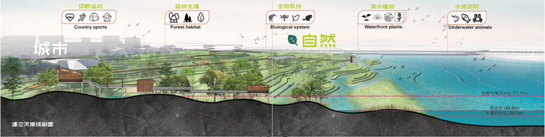 两栖新城·活力双岸:石家庄太平河片区城市设计国际征集优胜方案 两栖新城·活力双岸:石家庄太平河片区城市设计国际征集优胜方案
