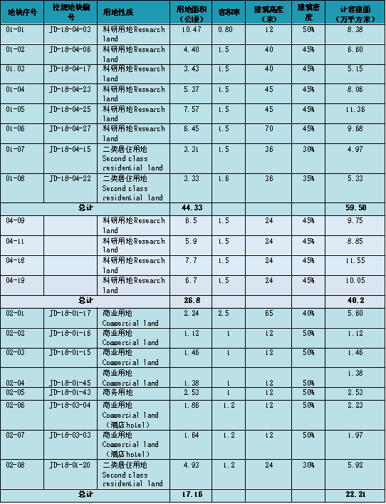 金漪湖科技创新策源地概念方案国际征集公告