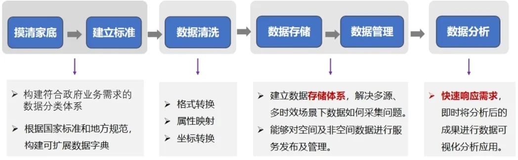 科技特色|打造“时空数据超市”,激活时空大数据势能 科技特色|打造“时空数据超市”,激活时空大数据势能