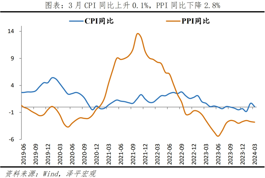 物价回落,把发展放在首要任务 物价回落,把发展放在首要任务