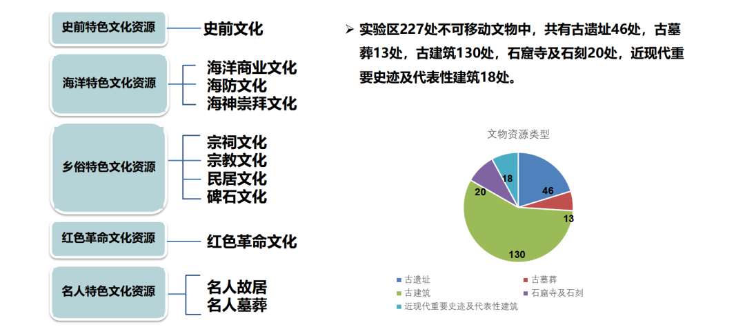 福建平潭︱我们日夜躬耕的宝藏遗产地亮相央视时政 福建平潭︱我们日夜躬耕的宝藏遗产地亮相央视时政