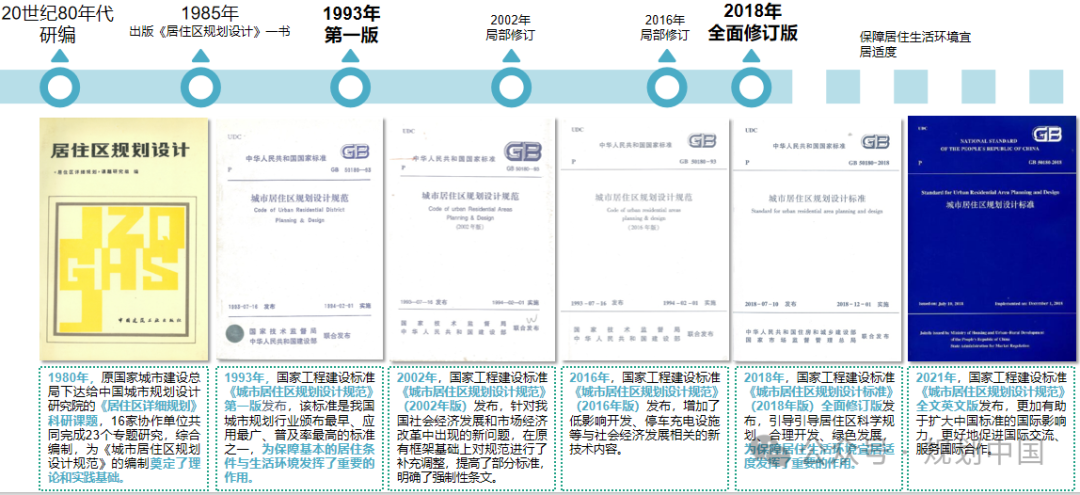 王凯:规划视角的“好房子”建设思考 王凯:规划视角的“好房子”建设思考