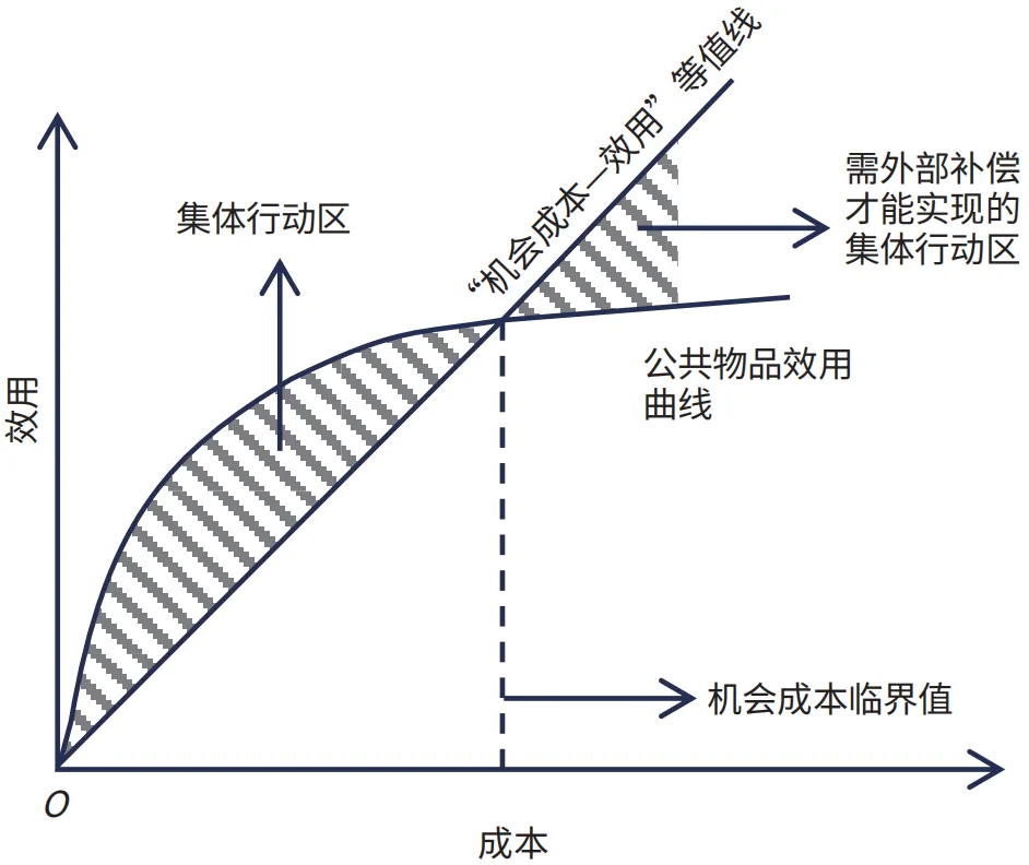 存量土地储备的集体精明选择路径与策略——以广州临港经济区为例