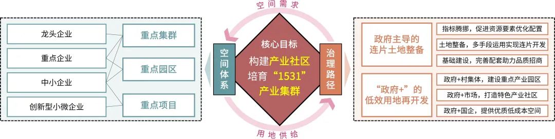 解密塘厦 丨 工业重镇的“土地突围” 解密塘厦 丨 工业重镇的“土地突围”