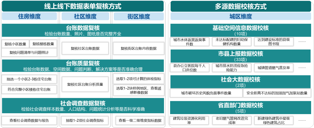 省级城市体检的工作机制、内容、评估及成果转化研究(河北省为例) 省级城市体检的工作机制、内容、评估及成果转化研究(河北省为例)