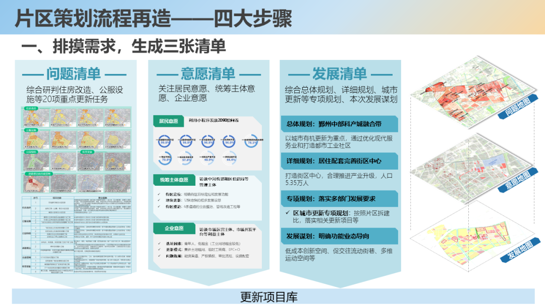 “人民城市，人民规划” | 第四届三院联合技术交流现场报道（上）