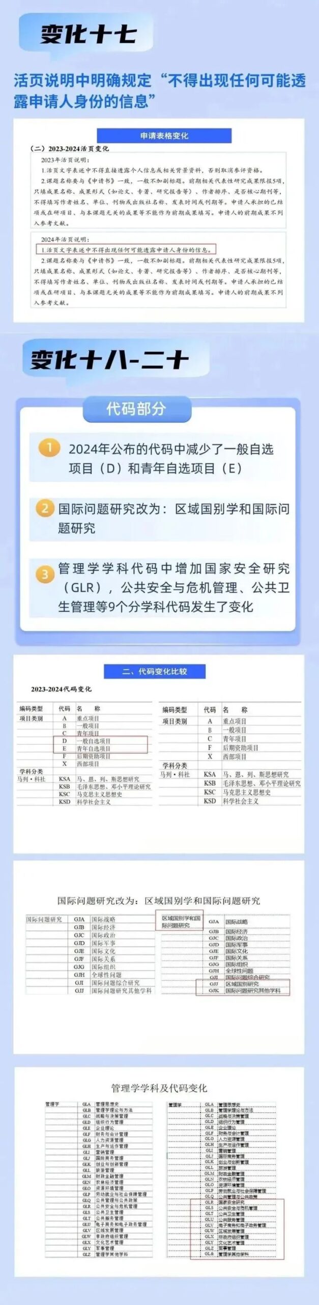 学术动态 | 2024年国家社科项目申报的20个变化与申报新规18条 学术动态 | 2024年国家社科项目申报的20个变化与申报新规18条