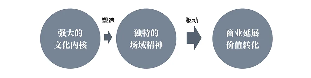 乡村振兴国际化范本，为何是北山村？