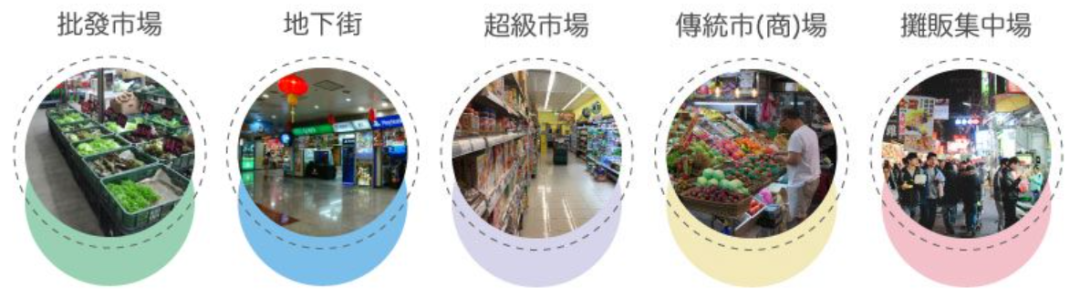 【农贸市场】中国台湾农贸市场大比拼 【农贸市场】中国台湾农贸市场大比拼