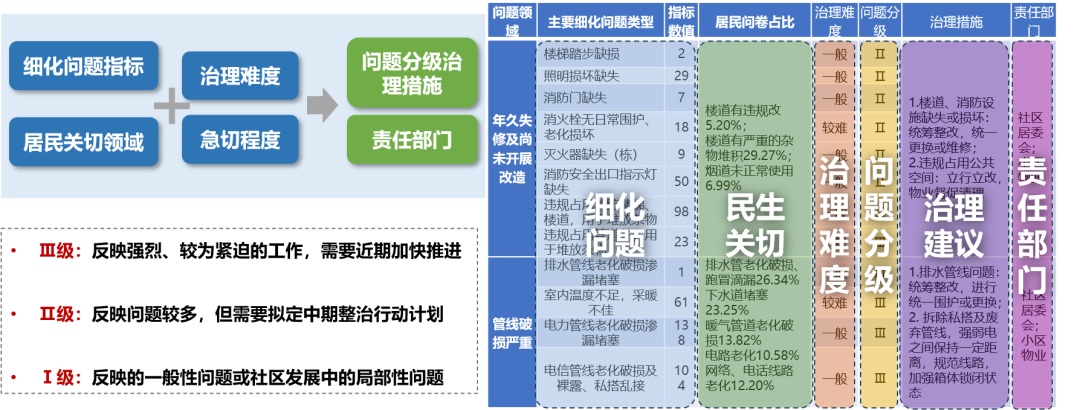 面向治理更新的县级体检探索——以河北涉县为例 面向治理更新的县级体检探索——以河北涉县为例
