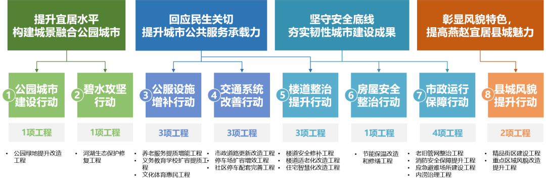 面向治理更新的县级体检探索——以河北涉县为例 面向治理更新的县级体检探索——以河北涉县为例