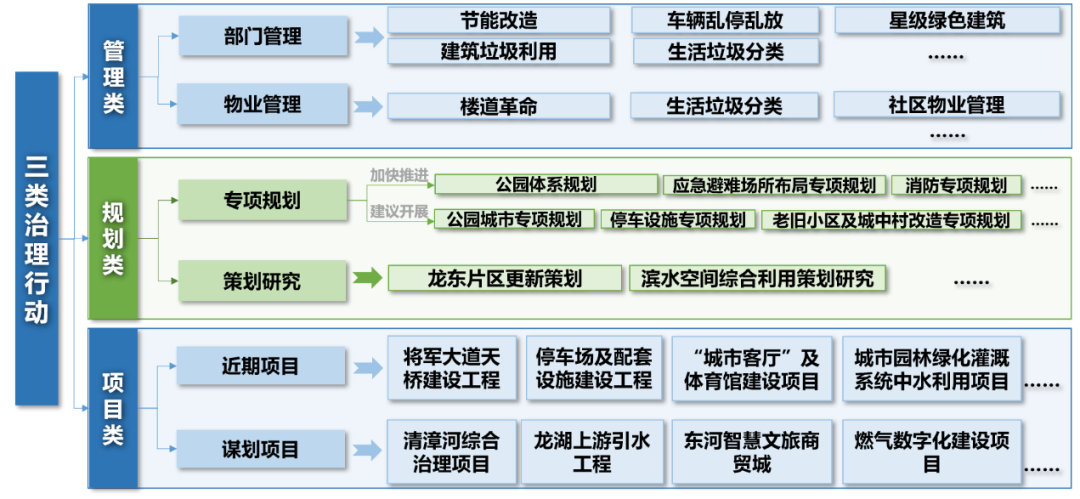 面向治理更新的县级体检探索——以河北涉县为例 面向治理更新的县级体检探索——以河北涉县为例