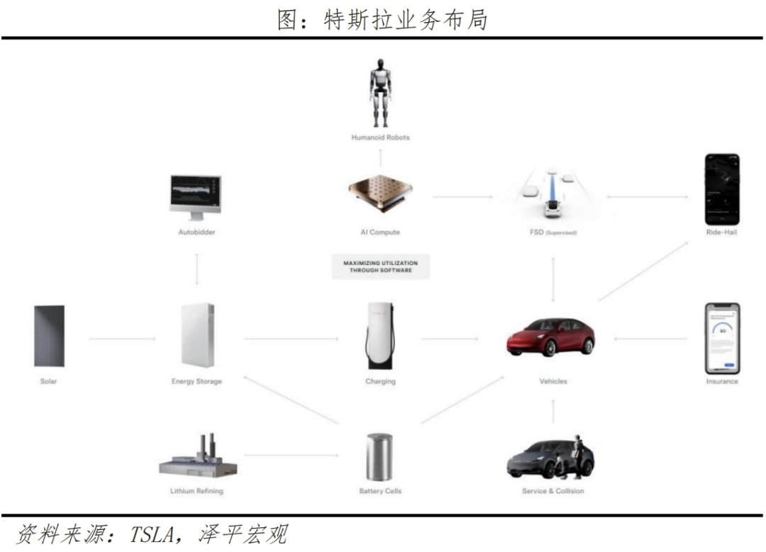 特斯拉推低价车型与无人驾驶翻盘