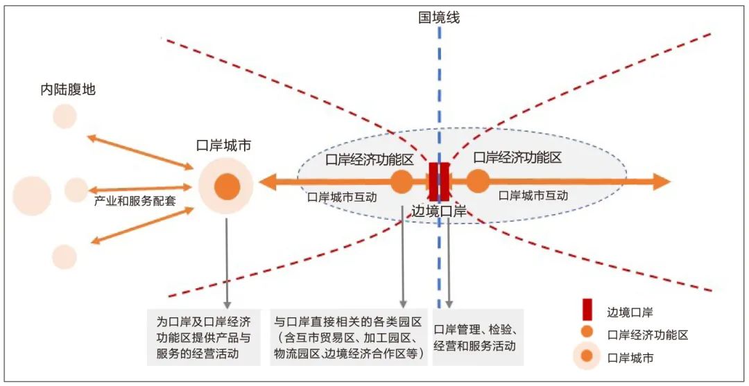 学术采撷 | 全面对外开放格局下边境口岸城市规划对策研究——以吉林省临江市为例