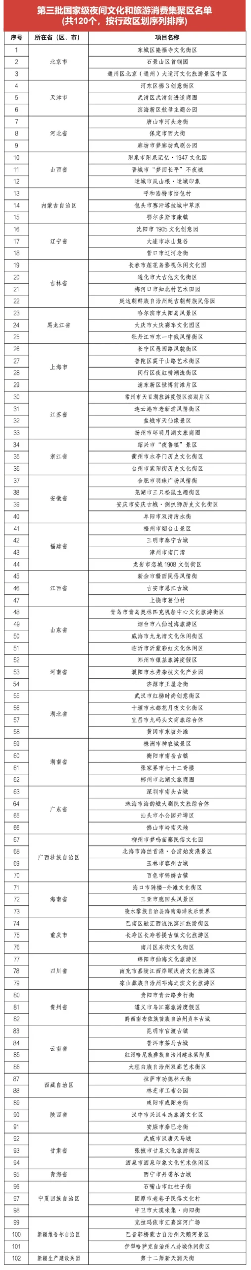 345家国家级夜间文化和旅游消费集聚区复盘解析