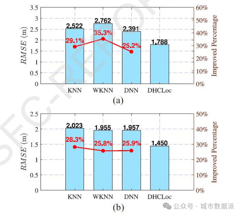 【GPS/WLAN/IMU融合】面向智能手机的多源融合定位精度和能耗权衡机制研究丨城市数据派
