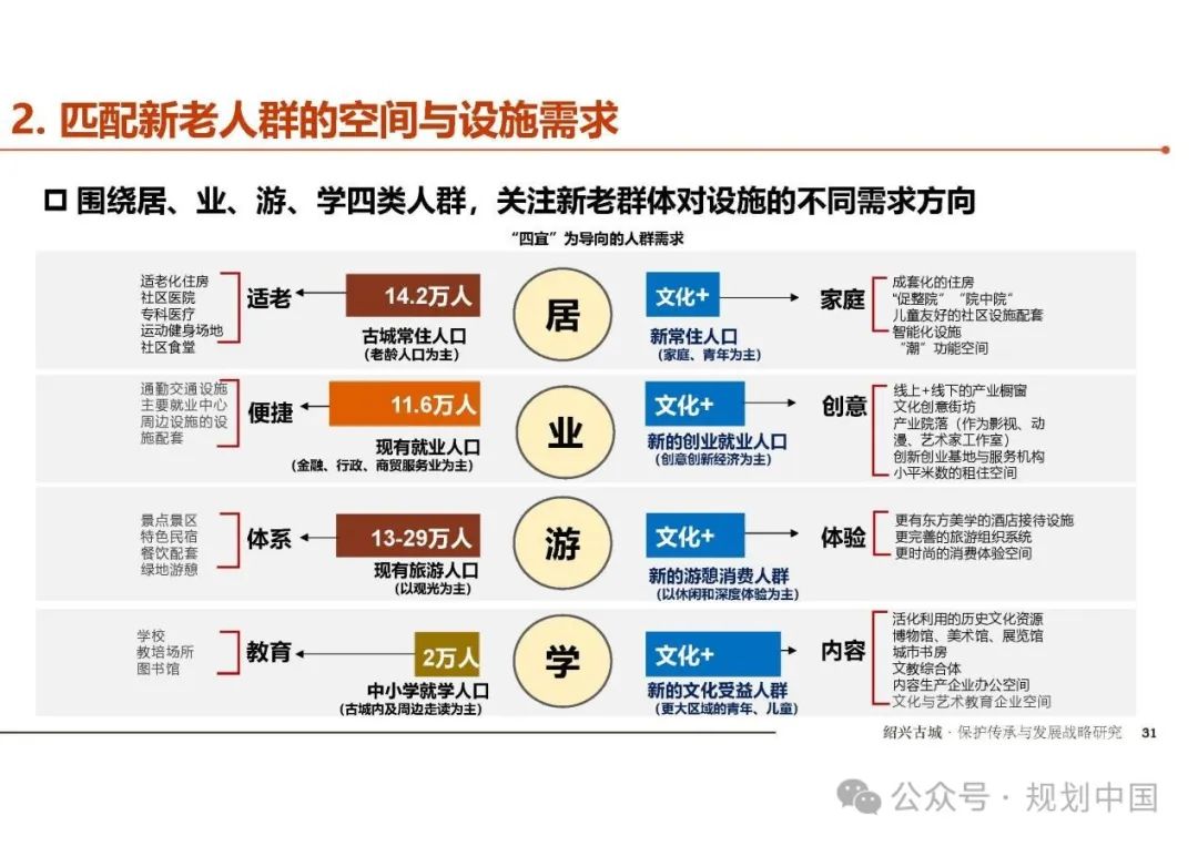2023年度中规院学术交流会第三天——科学态度、自由思想、创新精神、务实作风