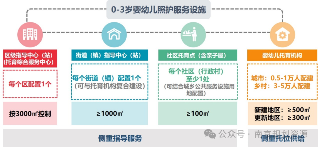 这个专项规划，关系全市婴幼儿！