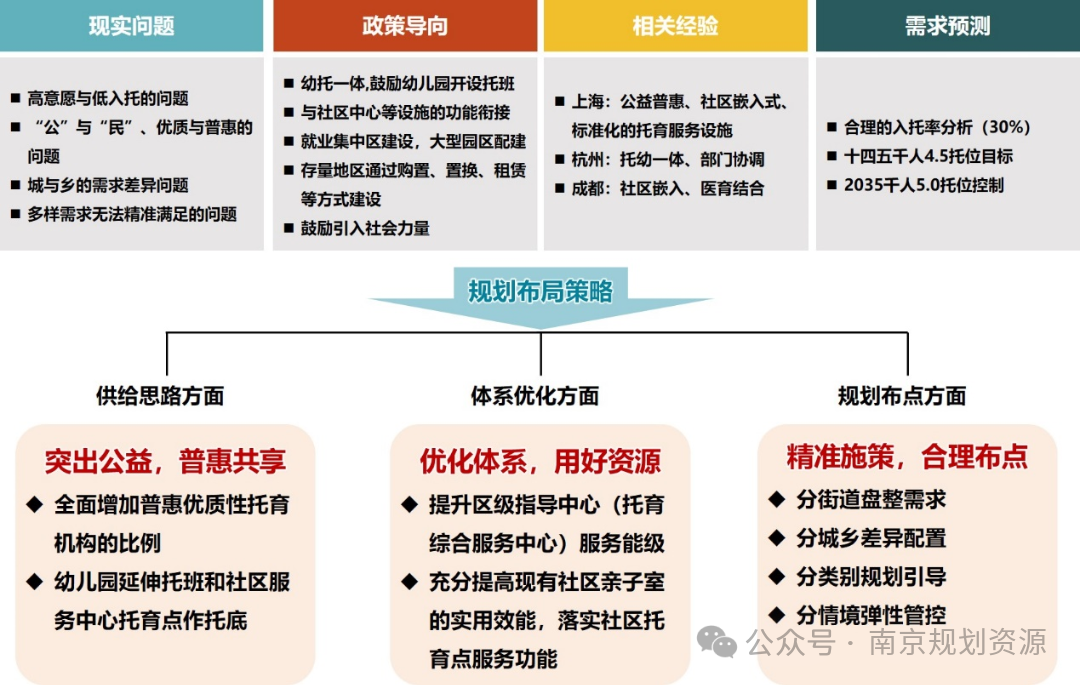 这个专项规划,关系全市婴幼儿! 这个专项规划,关系全市婴幼儿!