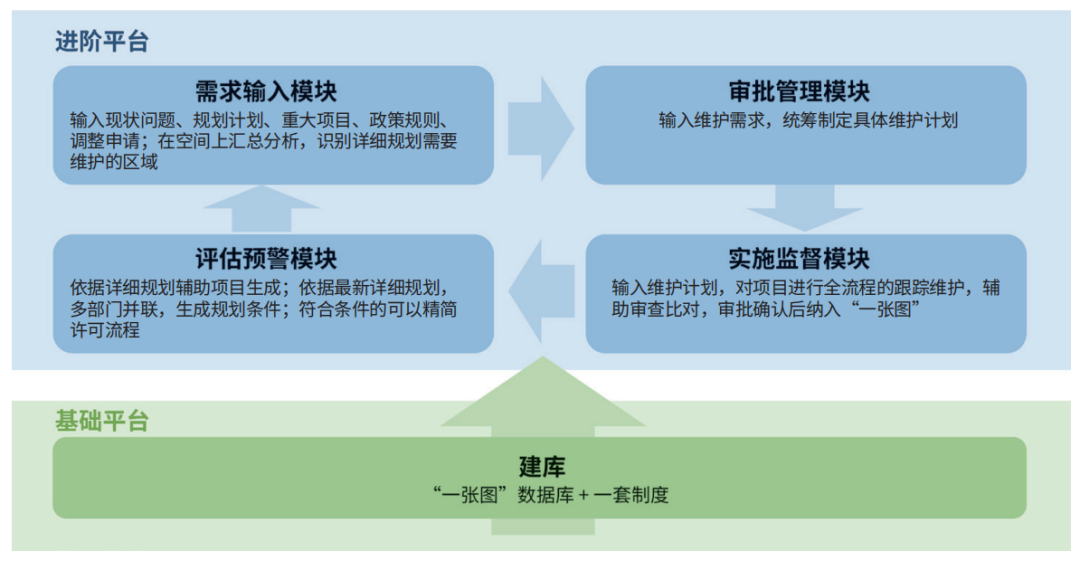 国土空间详细规划编管体系优化路径