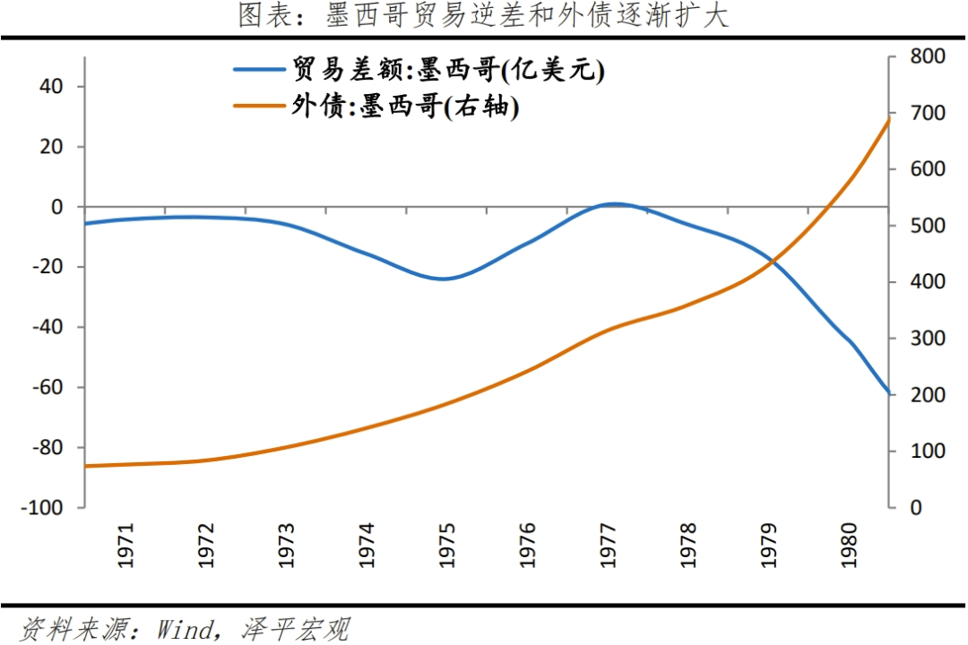 墨西哥经济专题报告：全球供应链变局的受益者