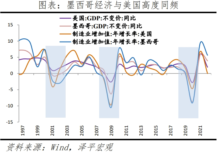 墨西哥经济专题报告：全球供应链变局的受益者