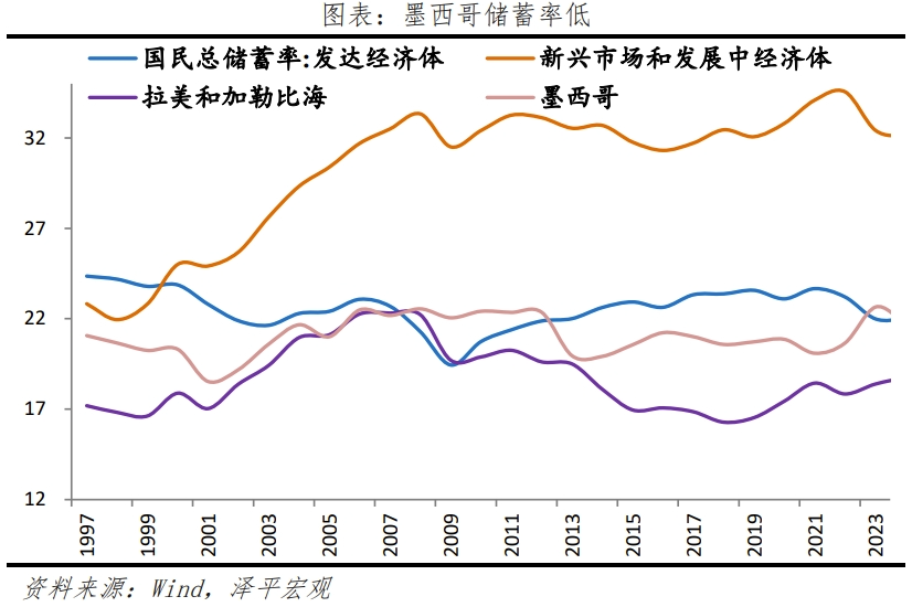 墨西哥经济专题报告：全球供应链变局的受益者