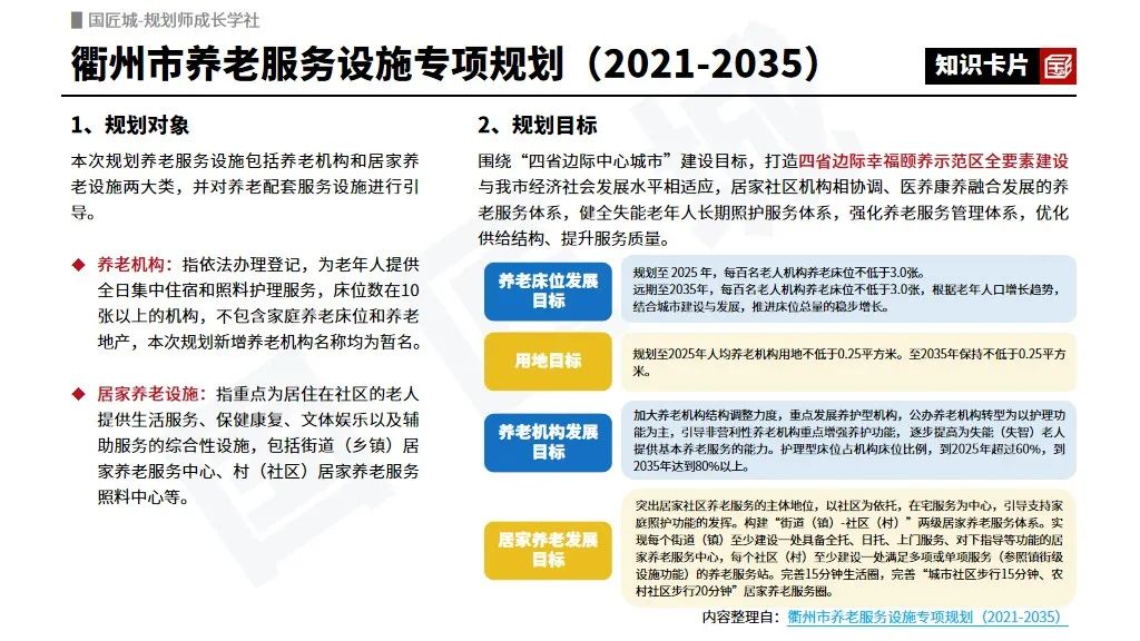 专题总结:养老服务设施专项规划——相关文献及政策,市级、县级养老服务设施布局专项规划案例推荐 专题总结:养老服务设施专项规划——相关文献及政策,市级、县级养老服务设施布局专项规划案例推荐