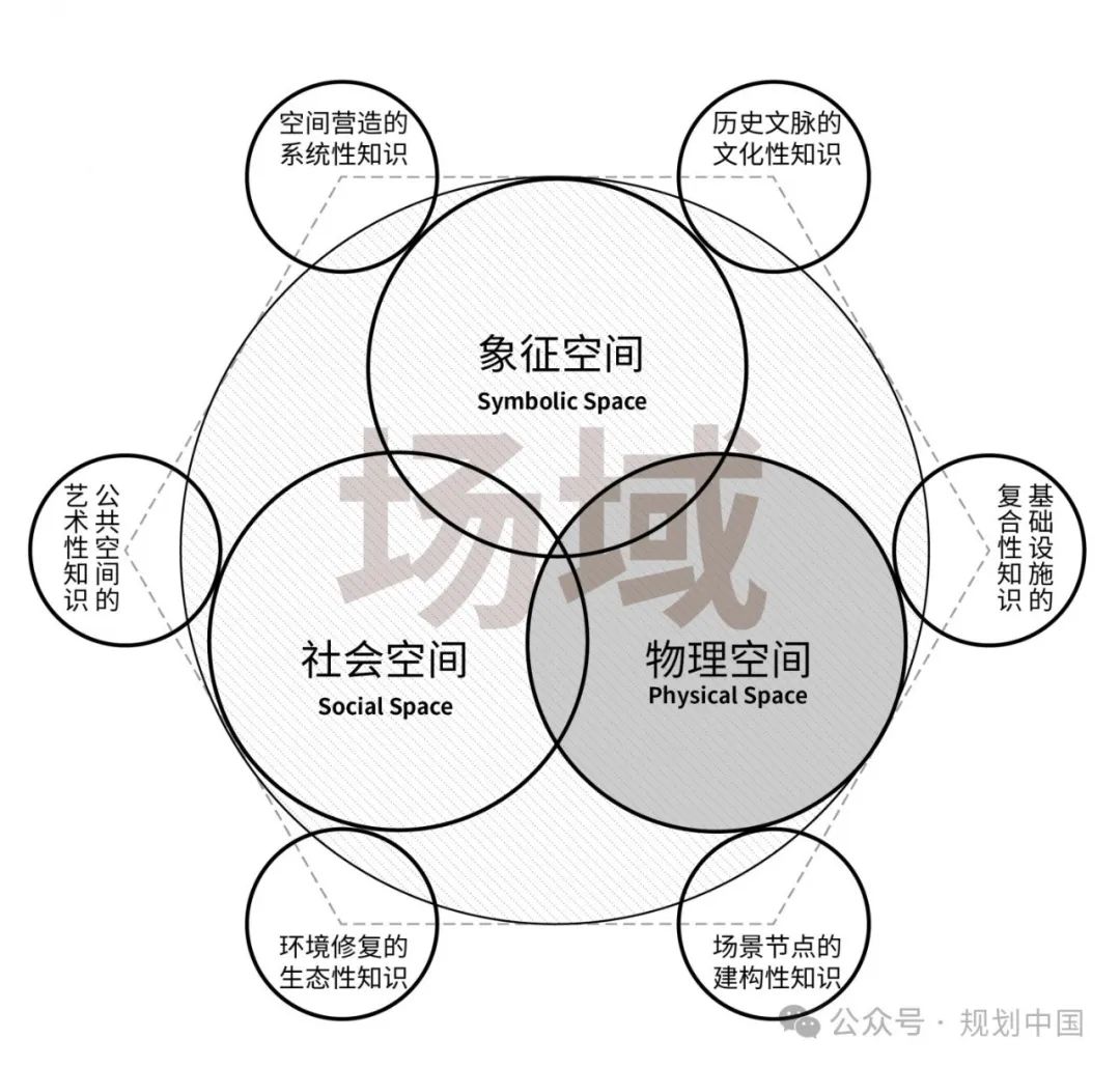 “场域基础设施”的理念与行动 “场域基础设施”的理念与行动
