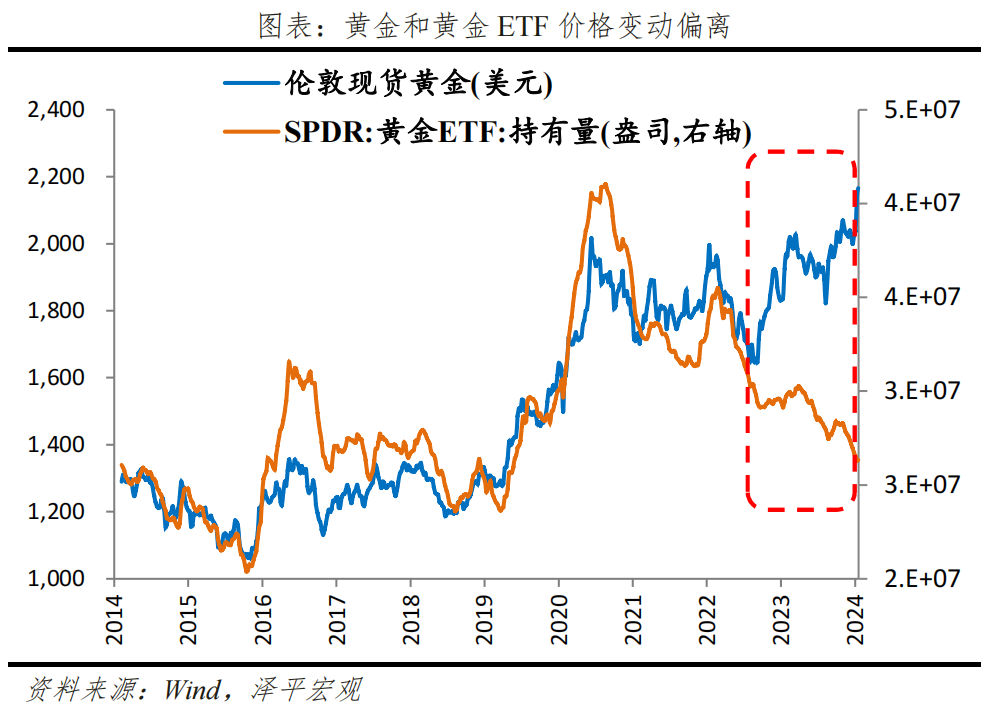 金价为何屡创新高？未来向何处去？——大类资产系列
