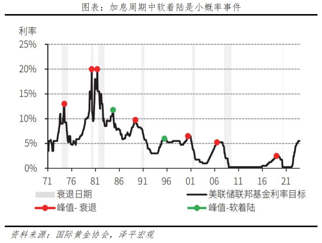 金价为何屡创新高？未来向何处去？——大类资产系列