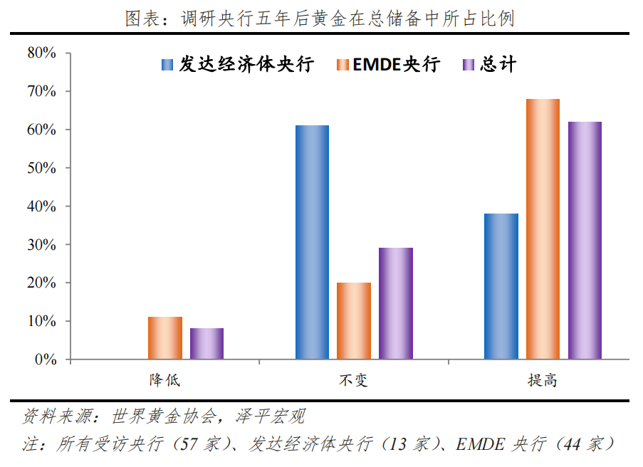 金价为何屡创新高？未来向何处去？——大类资产系列