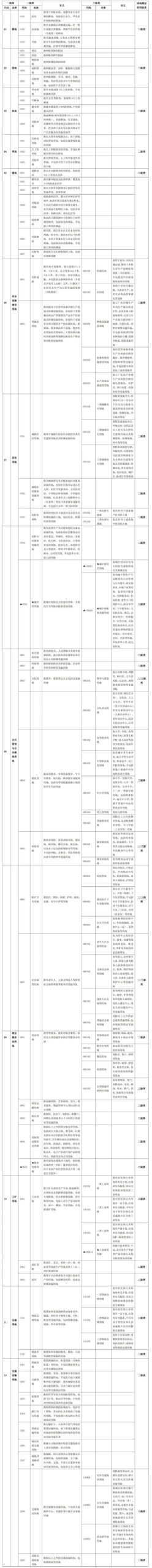 厦门市:印发《国土空间详细规划用地用海分类的实施细则(试行)》 厦门市:印发《国土空间详细规划用地用海分类的实施细则(试行)》