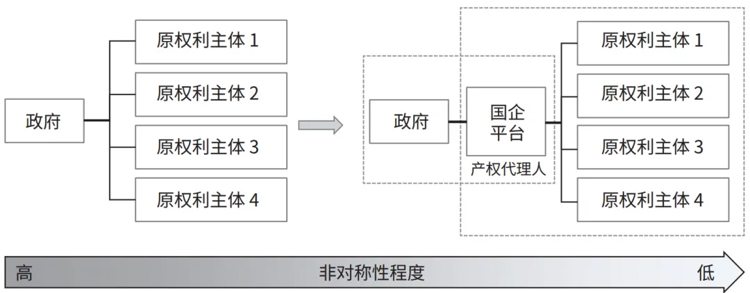 存量土地储备的集体精明选择路径与策略——以广州临港经济区为例