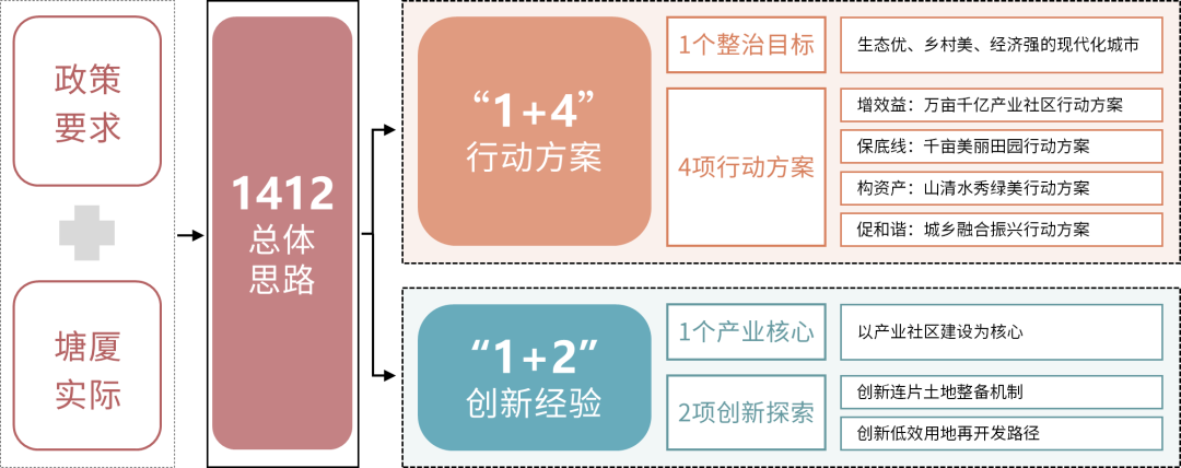 解密塘厦 丨 工业重镇的“土地突围” 解密塘厦 丨 工业重镇的“土地突围”