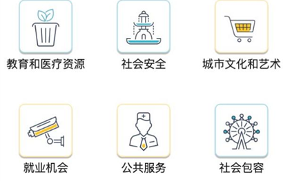 省级城市体检的工作机制、内容、评估及成果转化研究(河北省为例) 省级城市体检的工作机制、内容、评估及成果转化研究(河北省为例)