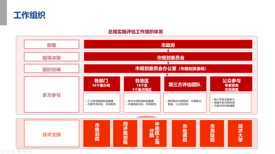 “人民城市，人民规划” | 第四届三院联合技术交流现场报道（上）