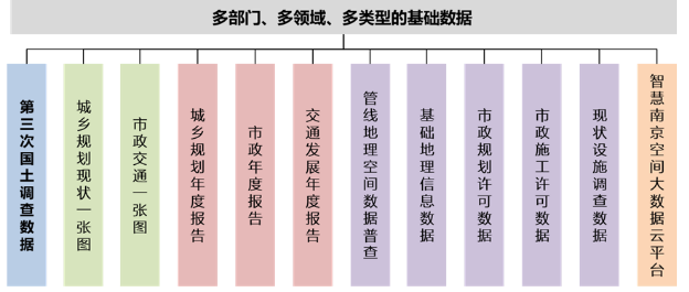 南京：科学确定城区范围，加强成果应用